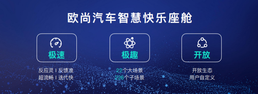 【主新闻稿】【爆点】欧尚汽车发布智慧快乐座舱，汽车机器人欧尚Z6内饰公布1162.png